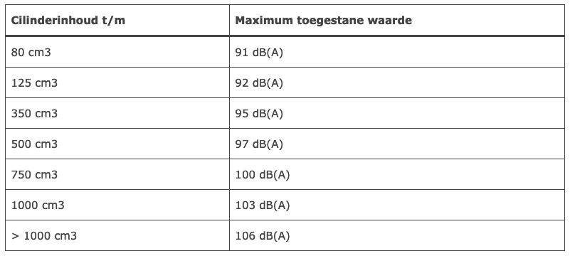 tabel van de RDW is van toepassing